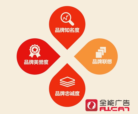 深圳全能广告：轻松有效的做网络品牌推广