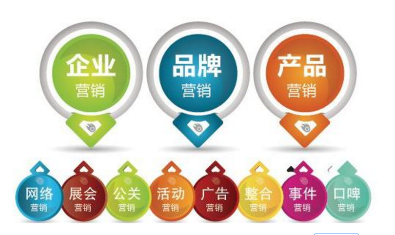 什么是整合营销？