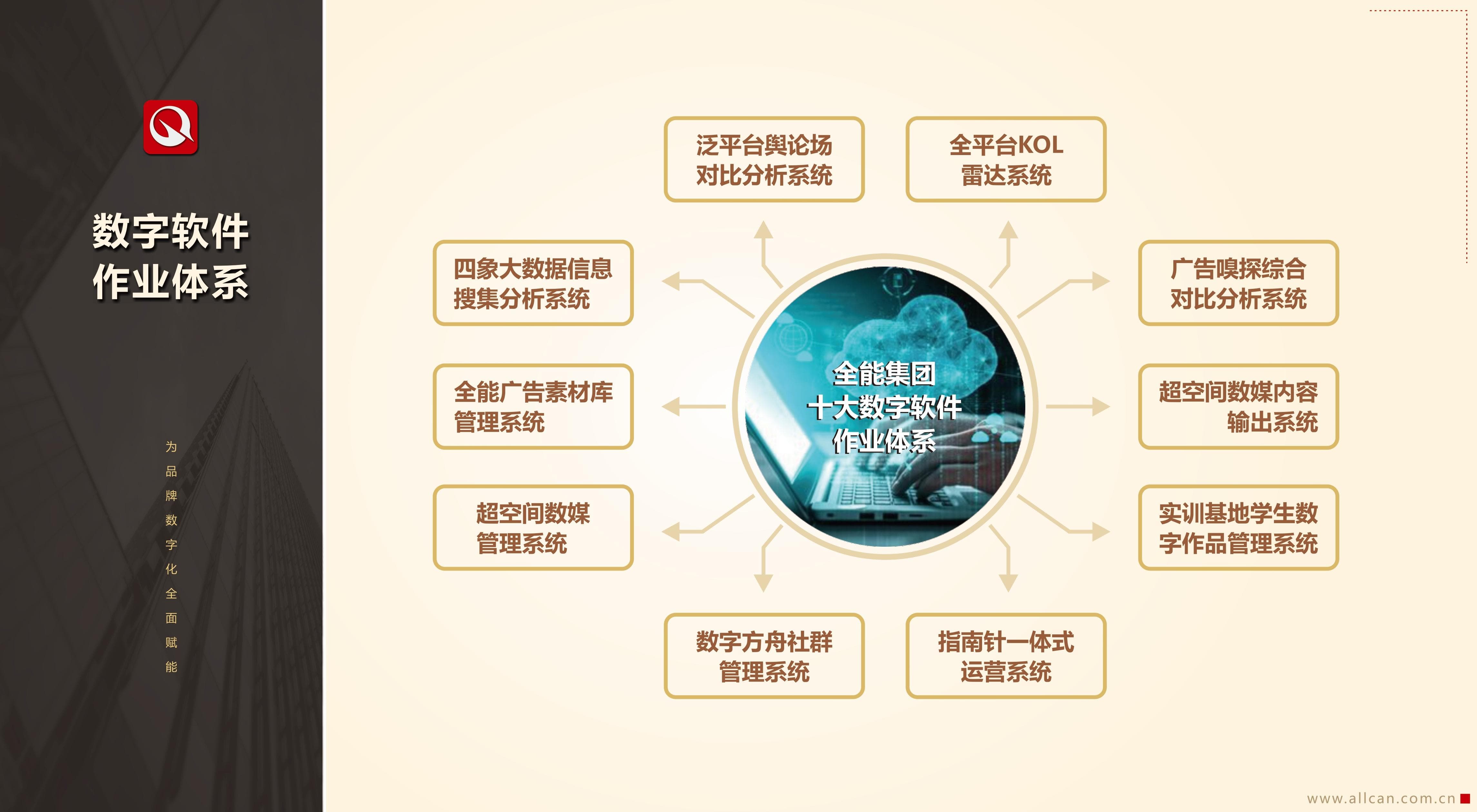 品牌匹配论(图3)