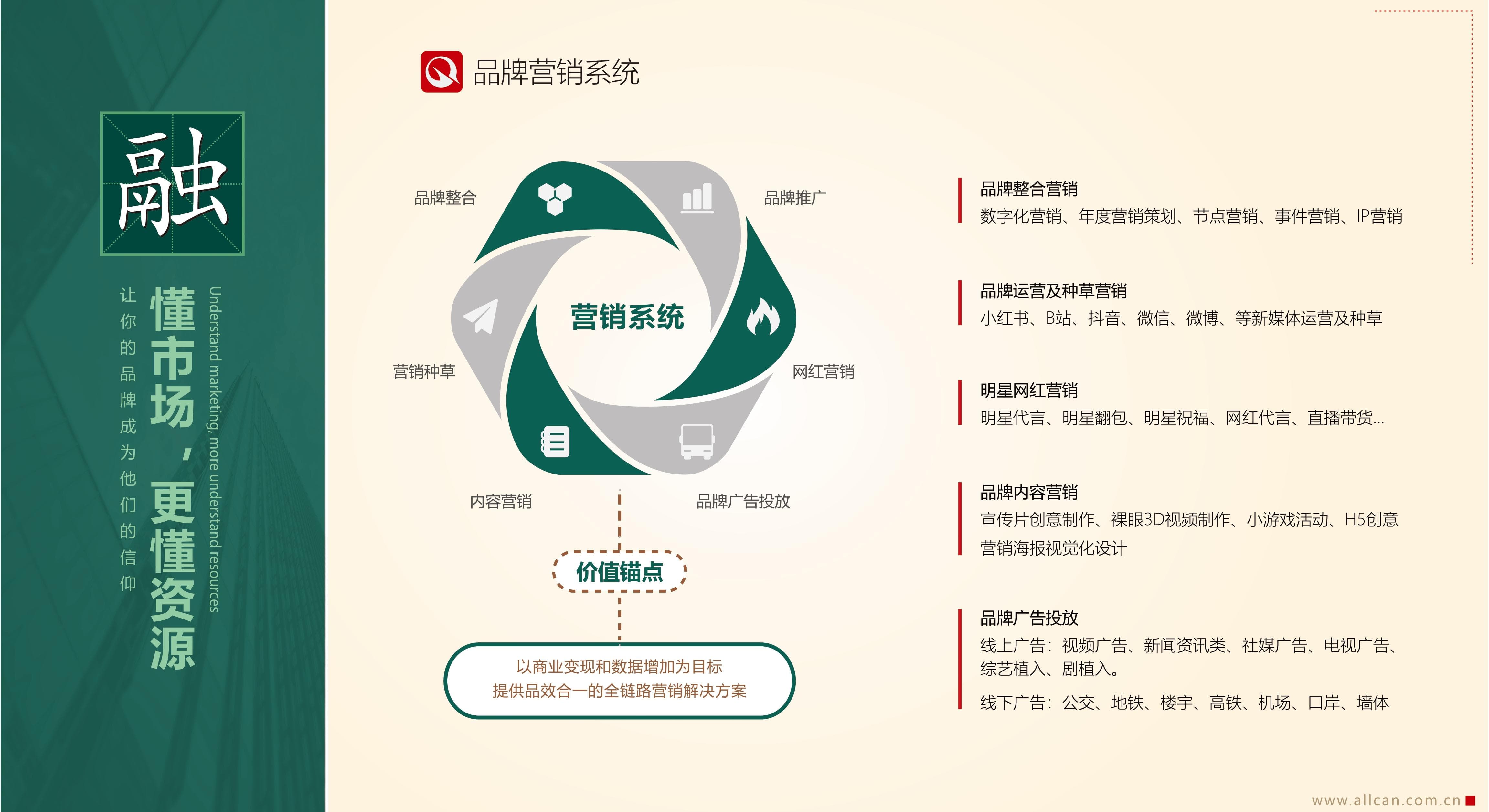 品牌营销系统(图1)